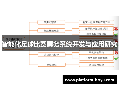 智能化足球比赛票务系统开发与应用研究