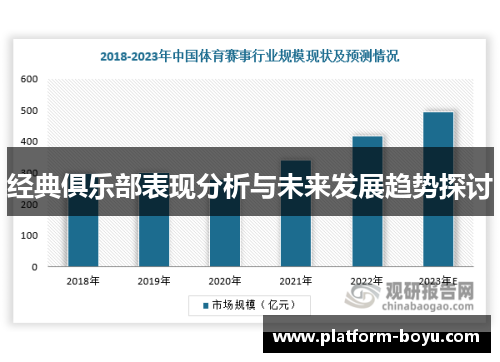 经典俱乐部表现分析与未来发展趋势探讨