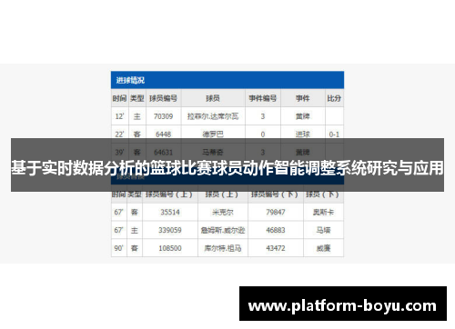 基于实时数据分析的篮球比赛球员动作智能调整系统研究与应用