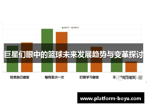 巨星们眼中的篮球未来发展趋势与变革探讨