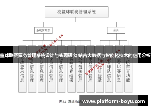 篮球联赛票务管理系统设计与实现研究 结合大数据与智能化技术的应用分析