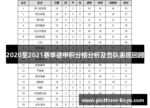 2020至2021赛季德甲积分榜分析及各队表现回顾