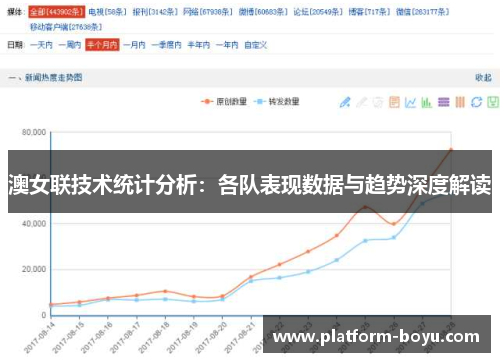 澳女联技术统计分析：各队表现数据与趋势深度解读