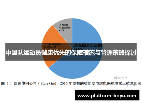 中国队运动员健康优先的保障措施与管理策略探讨