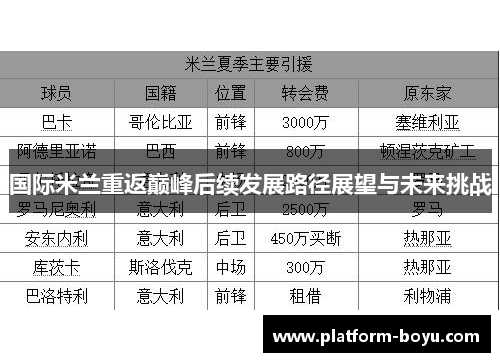 国际米兰重返巅峰后续发展路径展望与未来挑战