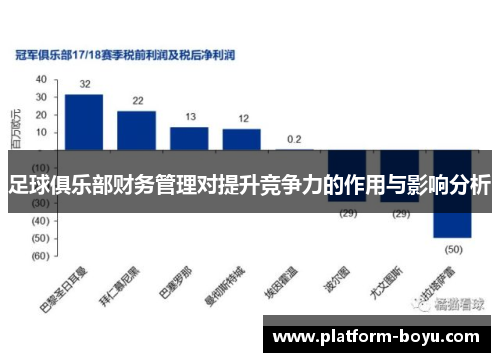 足球俱乐部财务管理对提升竞争力的作用与影响分析