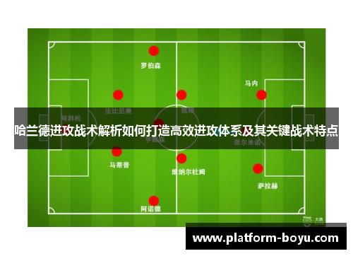 哈兰德进攻战术解析如何打造高效进攻体系及其关键战术特点