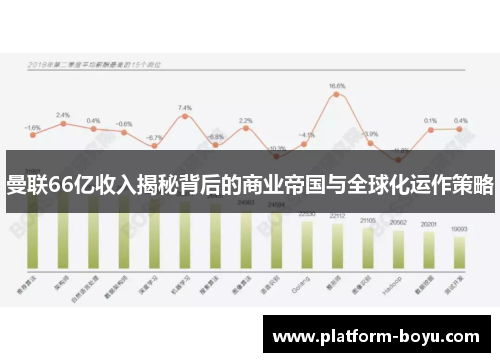 曼联66亿收入揭秘背后的商业帝国与全球化运作策略