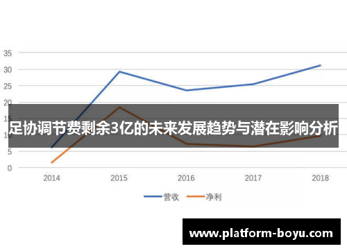 足协调节费剩余3亿的未来发展趋势与潜在影响分析