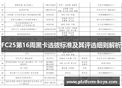 FC25第16周黑卡选拔标准及其评选细则解析