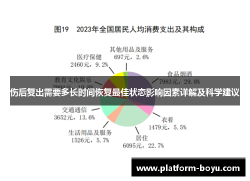 伤后复出需要多长时间恢复最佳状态影响因素详解及科学建议