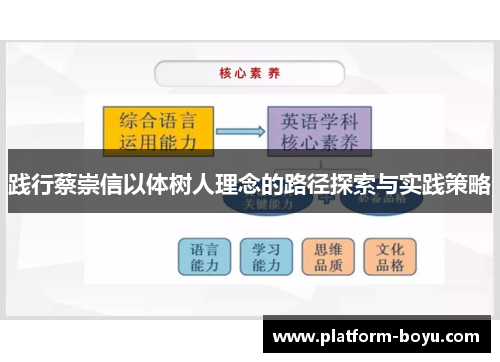 践行蔡崇信以体树人理念的路径探索与实践策略