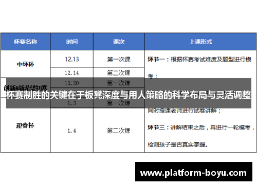 杯赛制胜的关键在于板凳深度与用人策略的科学布局与灵活调整