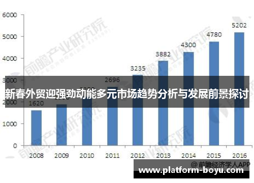 新春外贸迎强劲动能多元市场趋势分析与发展前景探讨