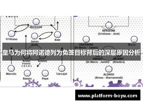 皇马为何将阿诺德列为免签目标背后的深层原因分析