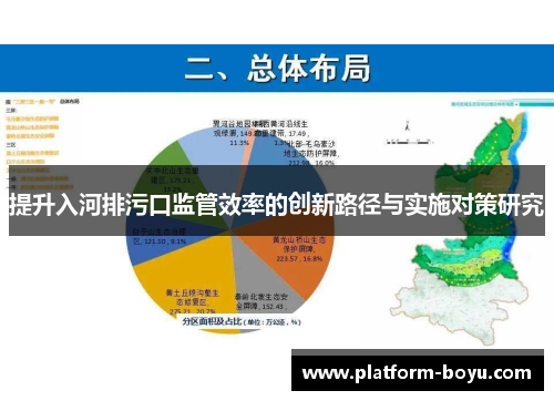 提升入河排污口监管效率的创新路径与实施对策研究