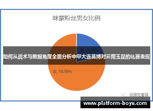 如何从战术与数据角度全面分析中甲大连英博对云南玉昆的比赛表现 如何从战术与数据角度全面分析中甲大连英博对云南玉昆的比赛表现