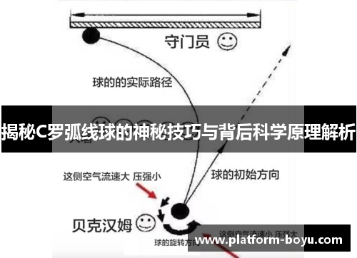 揭秘C罗弧线球的神秘技巧与背后科学原理解析