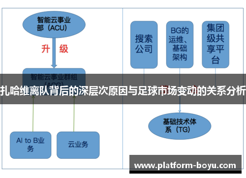 扎哈维离队背后的深层次原因与足球市场变动的关系分析