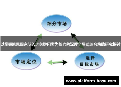 以掌握凯恩国家队入选关键因素为核心的深度全景式综合策略研究探讨 以掌握凯恩国家队入选关键因素为核心的深度全景式综合策略研究探讨
