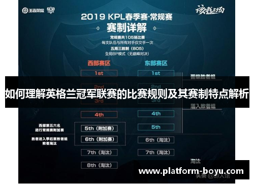 如何理解英格兰冠军联赛的比赛规则及其赛制特点解析 如何理解英格兰冠军联赛的比赛规则及其赛制特点解析